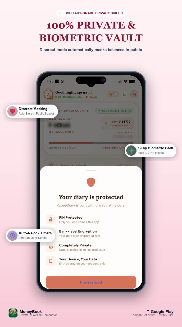 Privacy Shield & Discreet Mode
